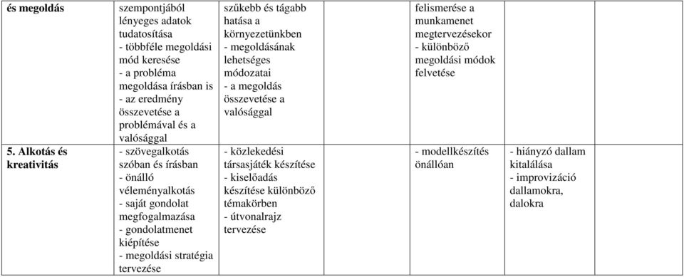 a valósággal - szövegalkotás szóban és írásban - önálló véleményalkotás - saját gondolat - gondolatmenet kiépítése - megoldási stratégia tervezése szűkebb és tágabb hatása a