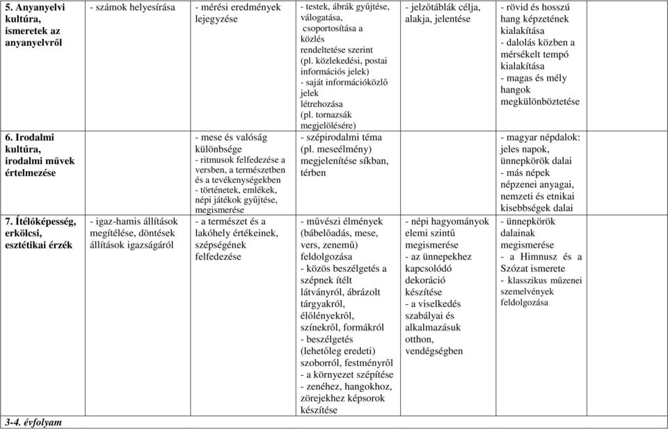 természetben és a tevékenységekben - történetek, emlékek, népi játékok gyűjtése, - a természet és a lakóhely értékeinek, szépségének felfedezése - testek, ábrák gyűjtése, válogatása, csoportosítása a