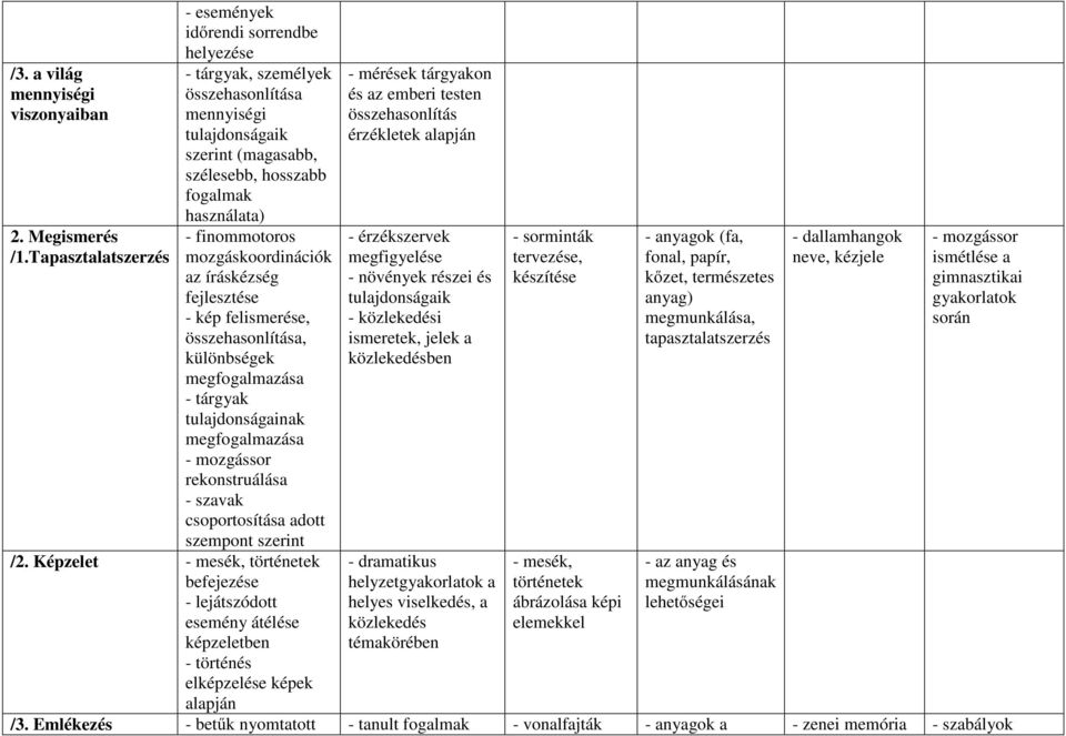 mozgáskoordinációk az íráskézség fejlesztése - kép felismerése, összehasonlítása, különbségek - tárgyak tulajdonságainak - mozgássor rekonstruálása - szavak csoportosítása adott szempont szerint /2.