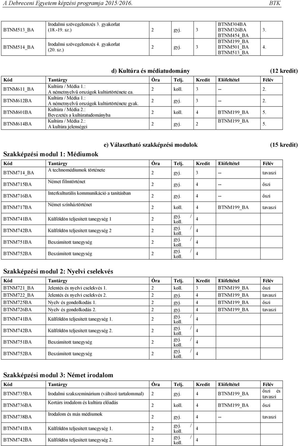 2 gyj. 3 -- 2. BTNM601BA Kultúra / Média 2.: Bevezetés a kultúratudományba 2 BTNM199_BA BTNM61BA Kultúra / Média 2.: BTNM199_BA 2 gyj.