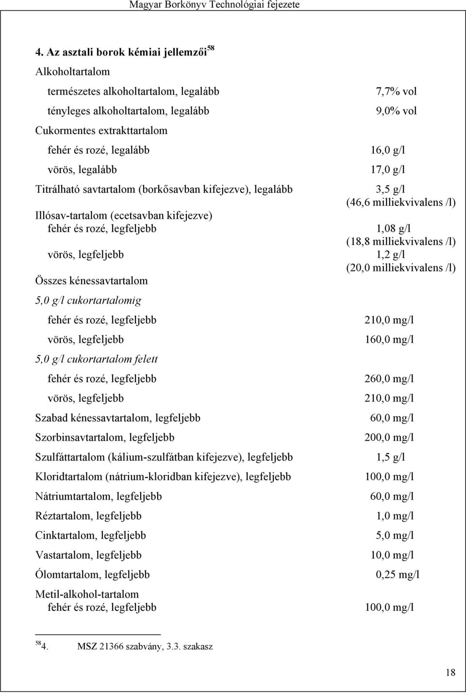 rozé, legfeljebb vörös, legfeljebb 5,0 g/l cukortartalom felett fehér és rozé, legfeljebb vörös, legfeljebb Szabad kénessavtartalom, legfeljebb Szorbinsavtartalom, legfeljebb Szulfáttartalom