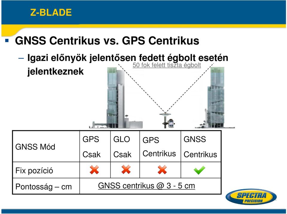 esetén jelentkeznek 50 fok felett tiszta égbolt GNSS Mód