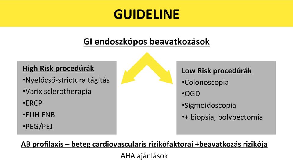 Risk procedúrák Colonoscopia OGD Sigmoidoscopia + biopsia, polypectomia