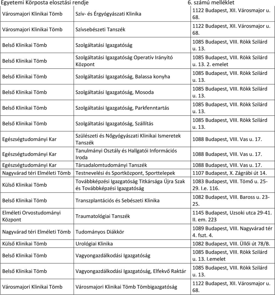 u. 13. 2. emelet u. 13. u. 13. u. 13. u. 13. Szülészeti és Nőgyógyászati Klinikai Ismeretek Tanszék 1088 Budapest, VIII. Vas u. 17.