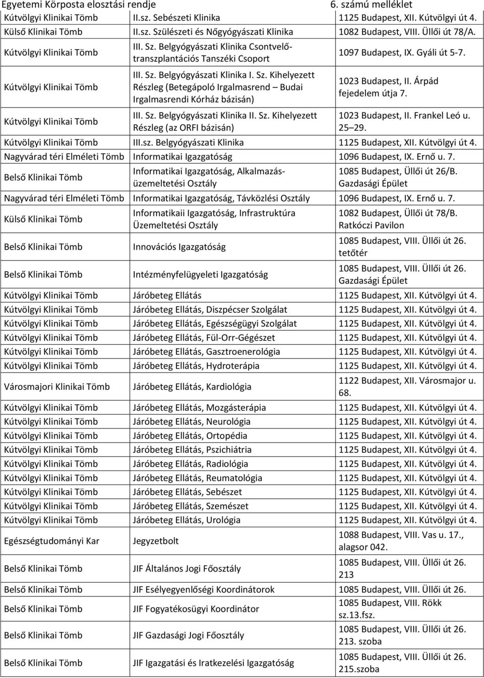 Sz. Belgyógyászati Klinika II. Sz. Kihelyezett Részleg (az ORFI bázisán) 1097 Budapest, IX. Gyáli út 5-7. 1023 Budapest, II. Árpád fejedelem útja 7. 1023 Budapest, II. Frankel Leó u. 25 29.