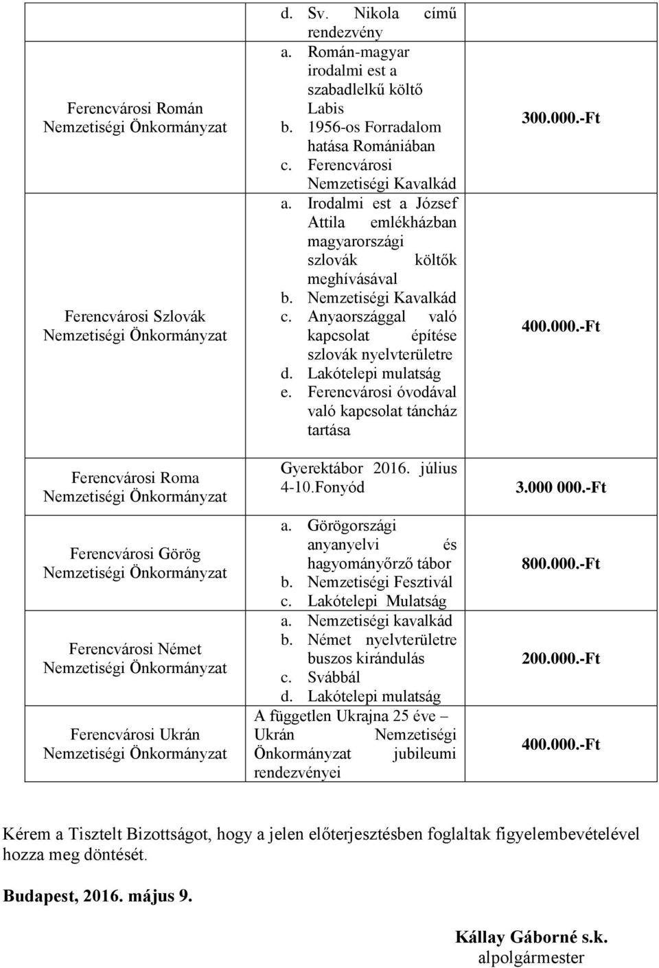 Irodalmi est a József Attila emlékházban magyarországi szlovák költők meghívásával b. Nemzetiségi Kavalkád c. Anyaországgal való kapcsolat építése szlovák nyelvterületre e.