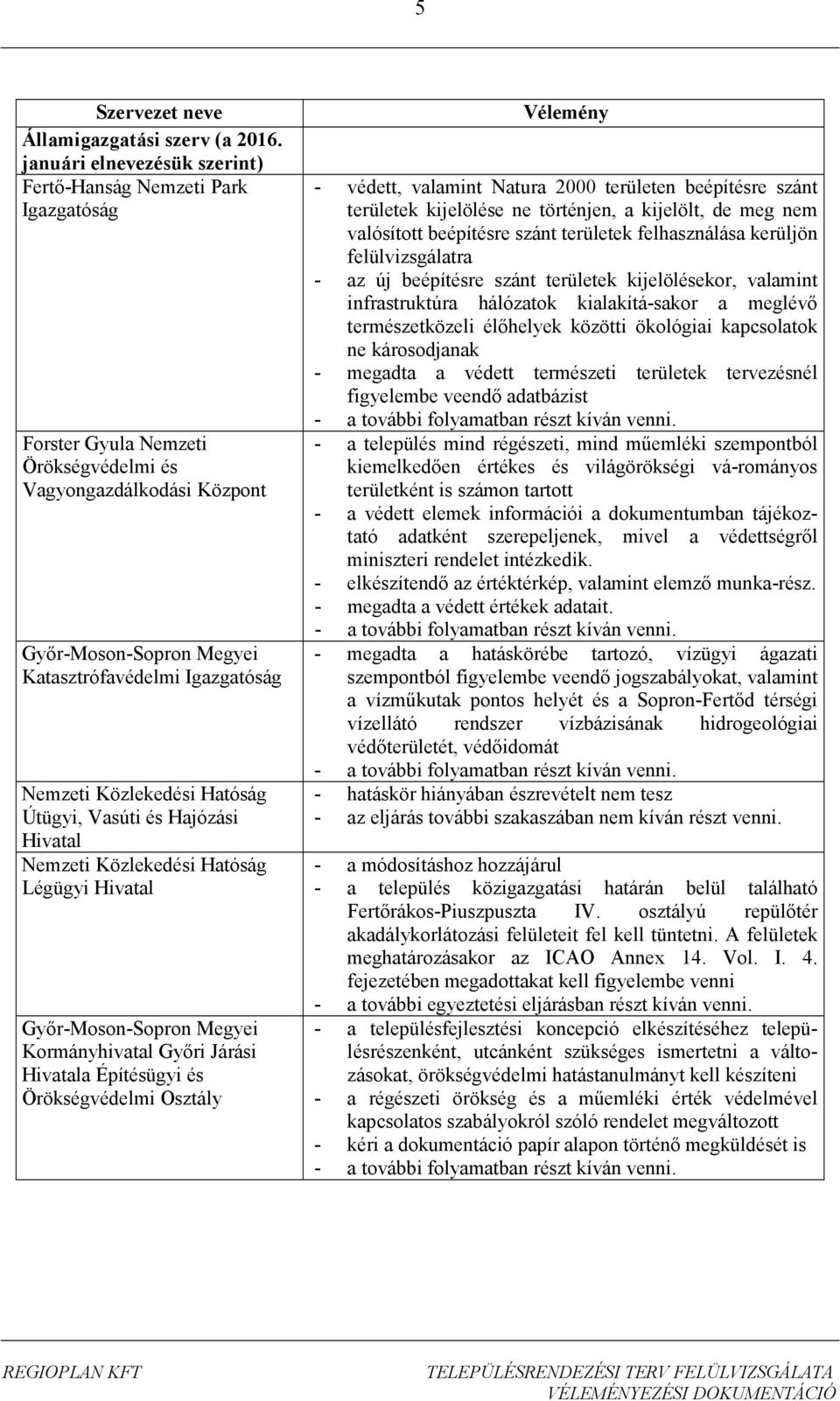 Közlekedési Hatóság Útügyi, Vasúti és Hajózási Hivatal Nemzeti Közlekedési Hatóság Légügyi Hivatal Győr-Moson-Sopron Megyei Kormányhivatal Győri Járási Hivatala Építésügyi és Örökségvédelmi Osztály