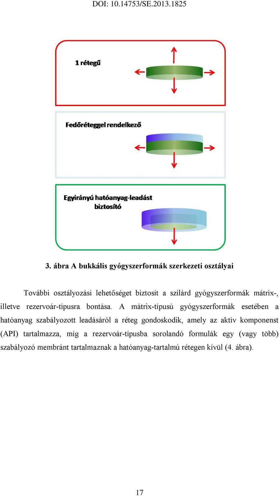 A mátrix-típusú gyógyszerformák esetében a hatóanyag szabályozott leadásáról a réteg gondoskodik, amely az aktív