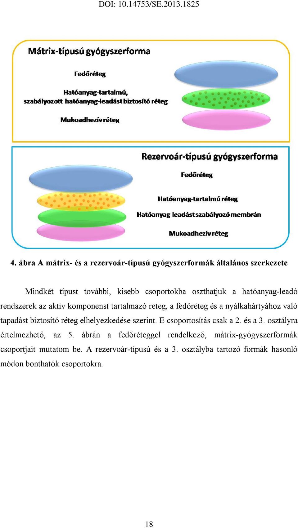 biztosító réteg elhelyezkedése szerint. E csoportosítás csak a 2. és a 3. osztályra értelmezhető, az 5.