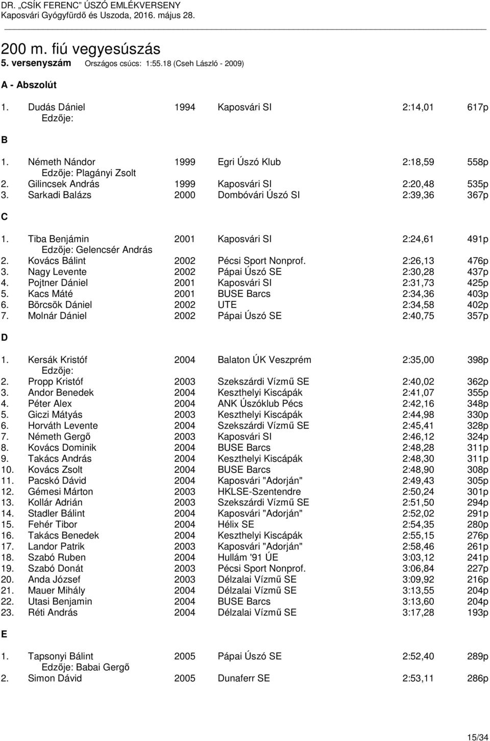 Tiba Benjámin 2001 Kaposvári SI 2:24,61 491p dzője: Gelencsér András 2. Kovács Bálint 2002 Pécsi Sport Nonprof. 2:26,13 476p 3. Nagy Levente 2002 Pápai Úszó S 2:30,28 437p 4.