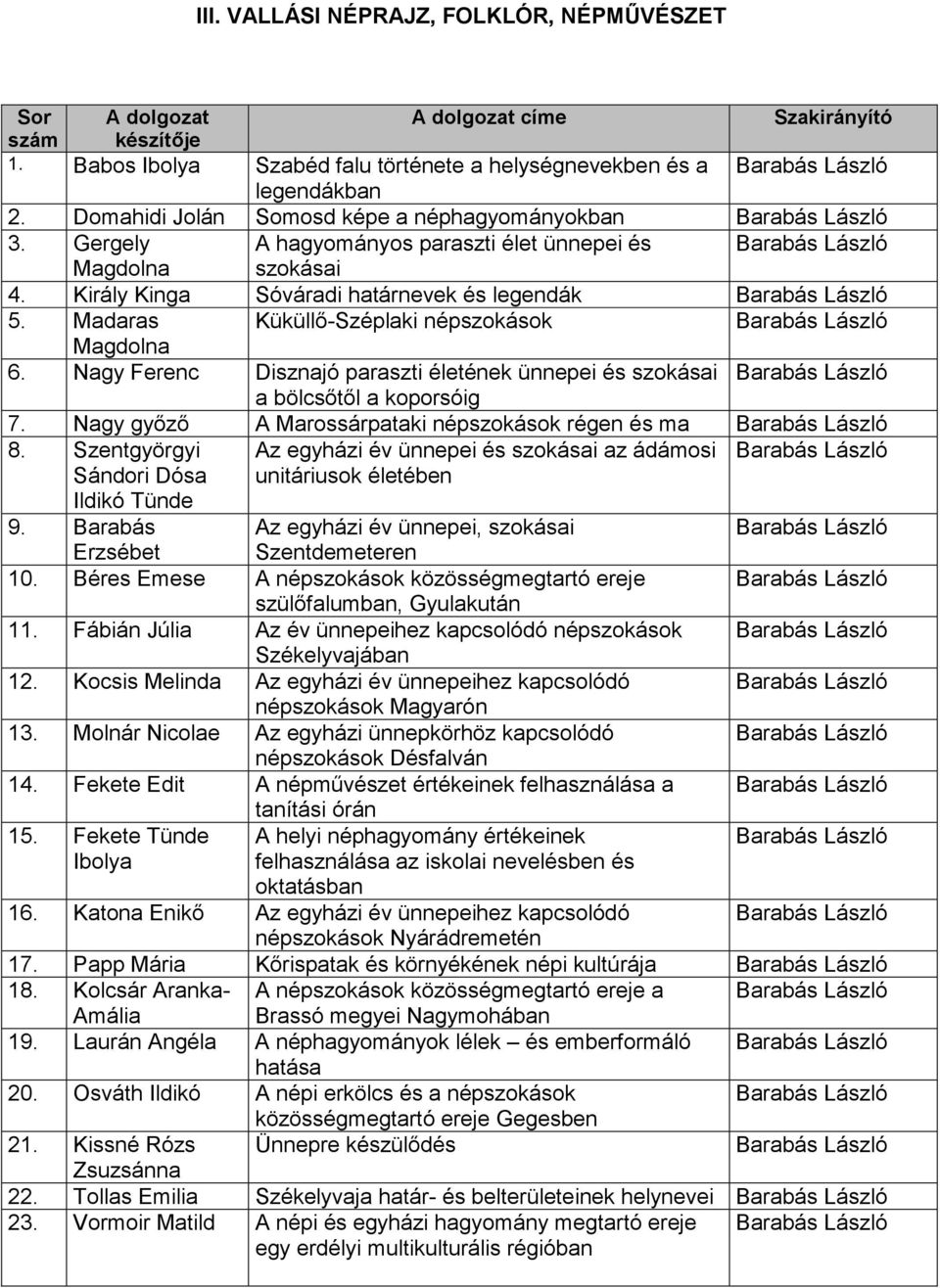 Madaras Küküllő-Széplaki népszokások Magdolna 6. Nagy Ferenc Disznajó paraszti életének ünnepei és szokásai a bölcsőtől a koporsóig 7. Nagy győző A Marossárpataki népszokások régen és ma 8.