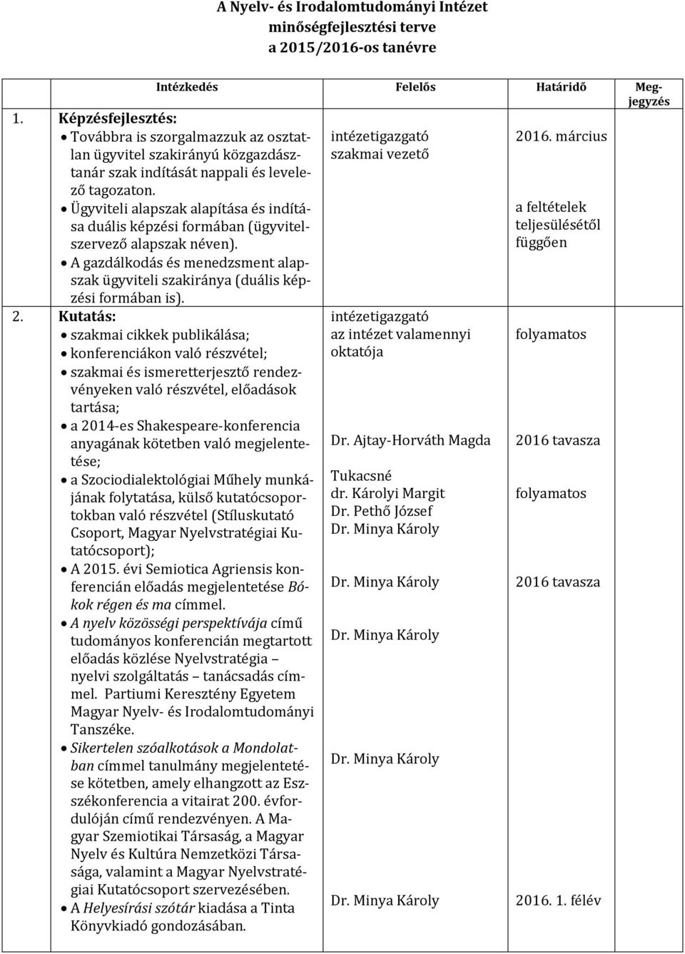 Ügyviteli alapszak alapítása és indítása duális képzési formában (ügyvitelszervező alapszak néven). A gazdálkodás és menedzsment alapszak ügyviteli szakiránya (duális képzési formában is). 2.
