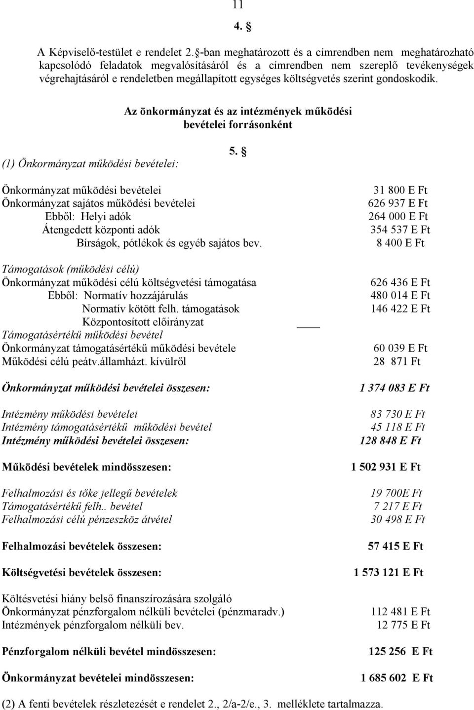 költségvetés szerint gondoskodik. Az önkormányzat és az intézmények működési bevételei forrásonként (1) Önkormányzat működési bevételei: 5.