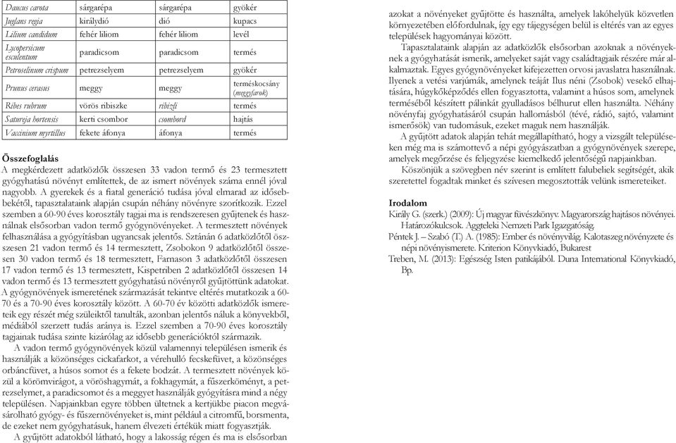 áfonya termés Összefoglalás A megkérdezett adatközlők összesen 33 vadon termő és 23 termesztett gyógyhatású növényt említettek, de az ismert növények száma ennél jóval nagyobb.