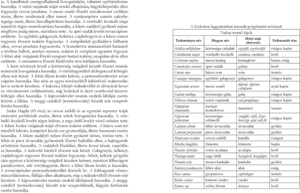 A vérehulló fecskefű sárga tejnedvét régen szemölcsirtásra használta, a fekete nadálytő gyökerét tejben megfőzve pedig ütésre, zúzódásra tette. Az apró szulák levelét rovarcsípésre említette.