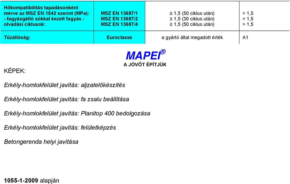 érték A1 KÉPEK: MAPEI A JÖVŐT ÉPÍTJÜK Erkély-homlokfelület javítás: aljzatelőkészítés Erkély-homlokfelület javítás: fa zsalu beállítása