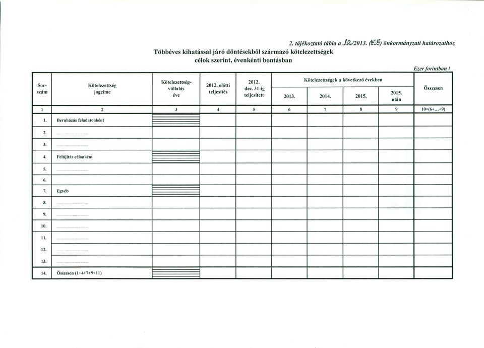 Ezer forintban, Kötelezettség- 2012. Kötelezettségek a következő években Sor- Kötelezettség 2012. elötti vállalás dec.