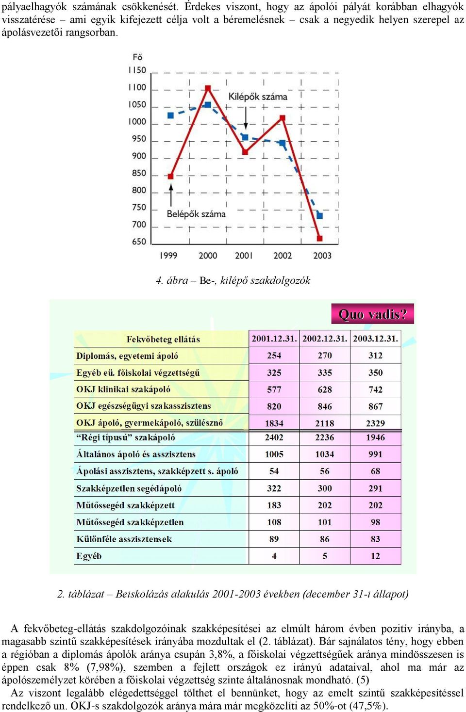 ábra Be-, kilépő szakdolgozók 2.