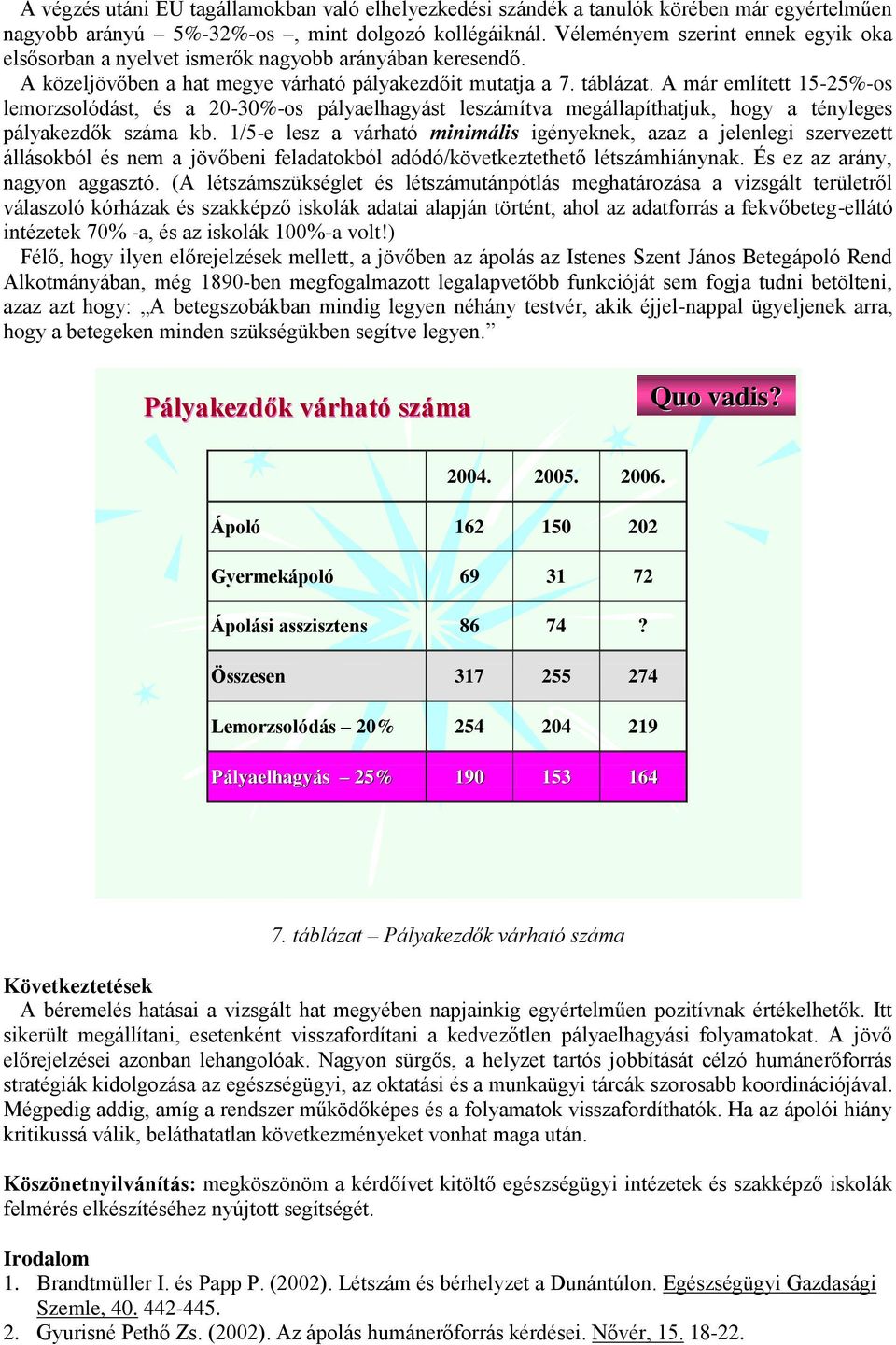 A már említett 15-25%-os lemorzsolódást, és a 20-30%-os pályaelhagyást leszámítva megállapíthatjuk, hogy a tényleges pályakezdők száma kb.