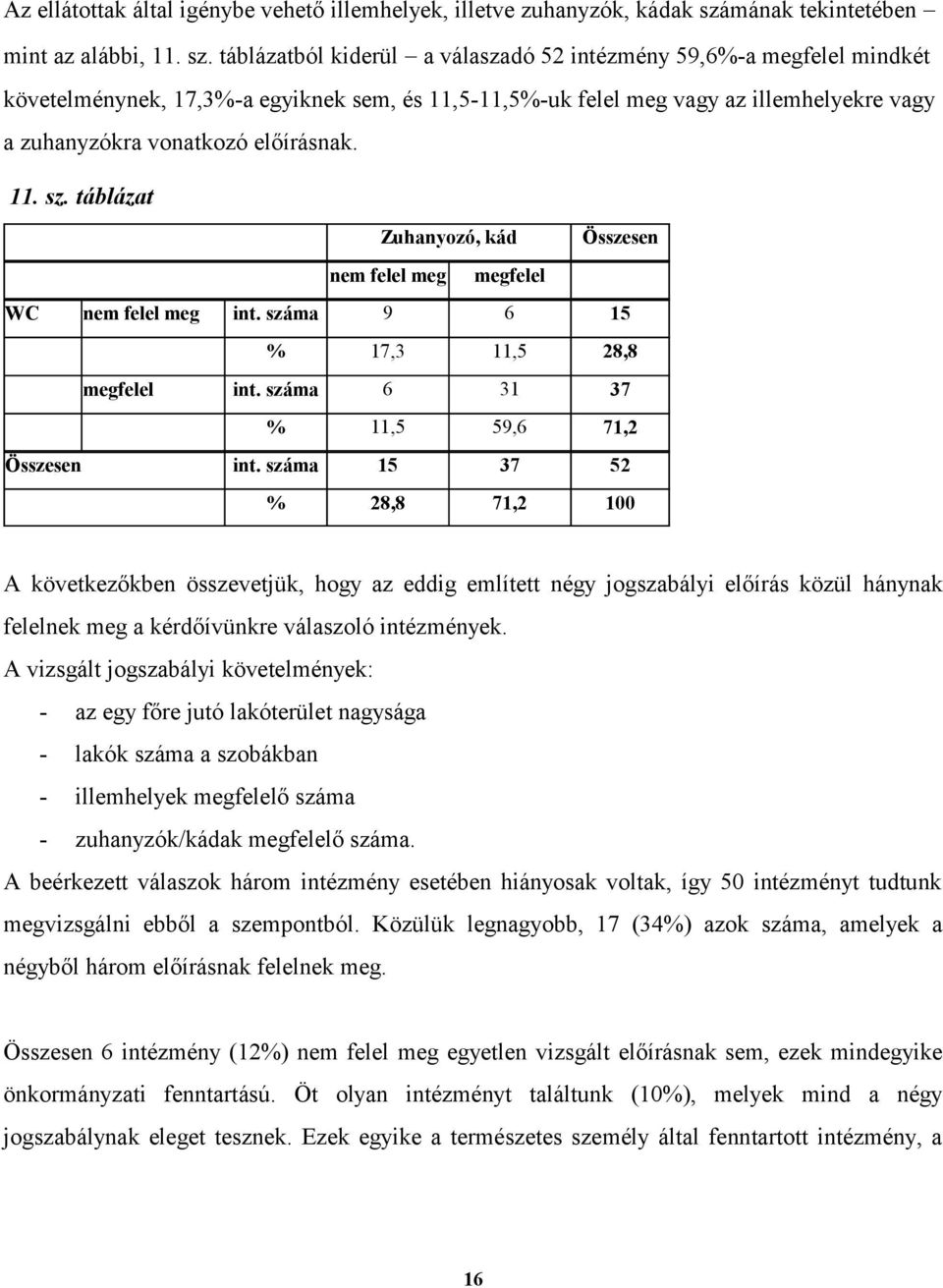 táblázatból kiderül a válaszadó 52 intézmény 59,6%-a megfelel mindkét követelménynek, 17,3%-a egyiknek sem, és 11,5-11,5%-uk felel meg vagy az illemhelyekre vagy a zuhanyzókra vonatkozó előírásnak.