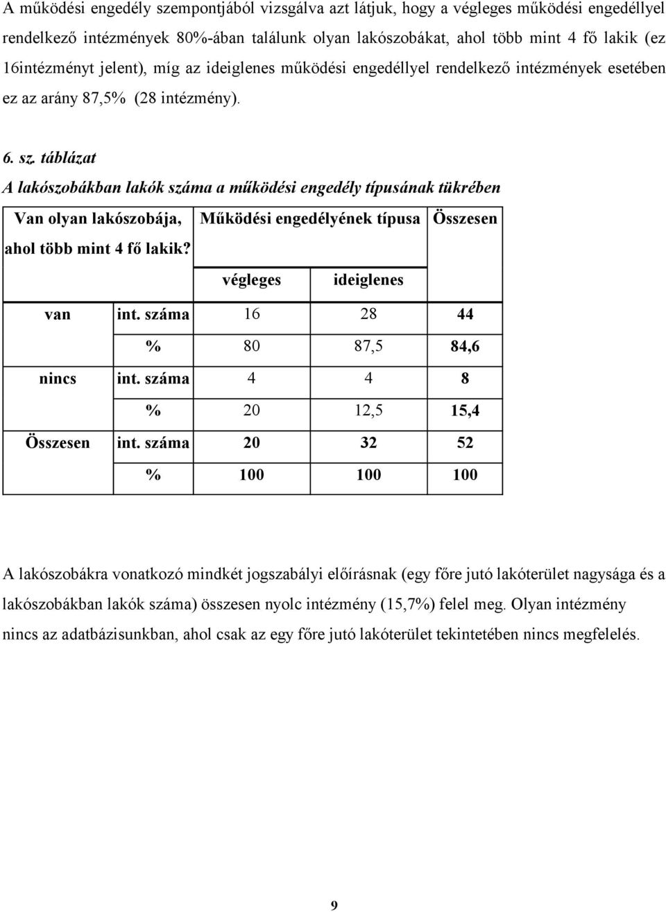 táblázat A lakószobákban lakók száma a működési engedély típusának tükrében Van olyan lakószobája, Működési engedélyének típusa Összesen ahol több mint 4 fő lakik? végleges ideiglenes van int.