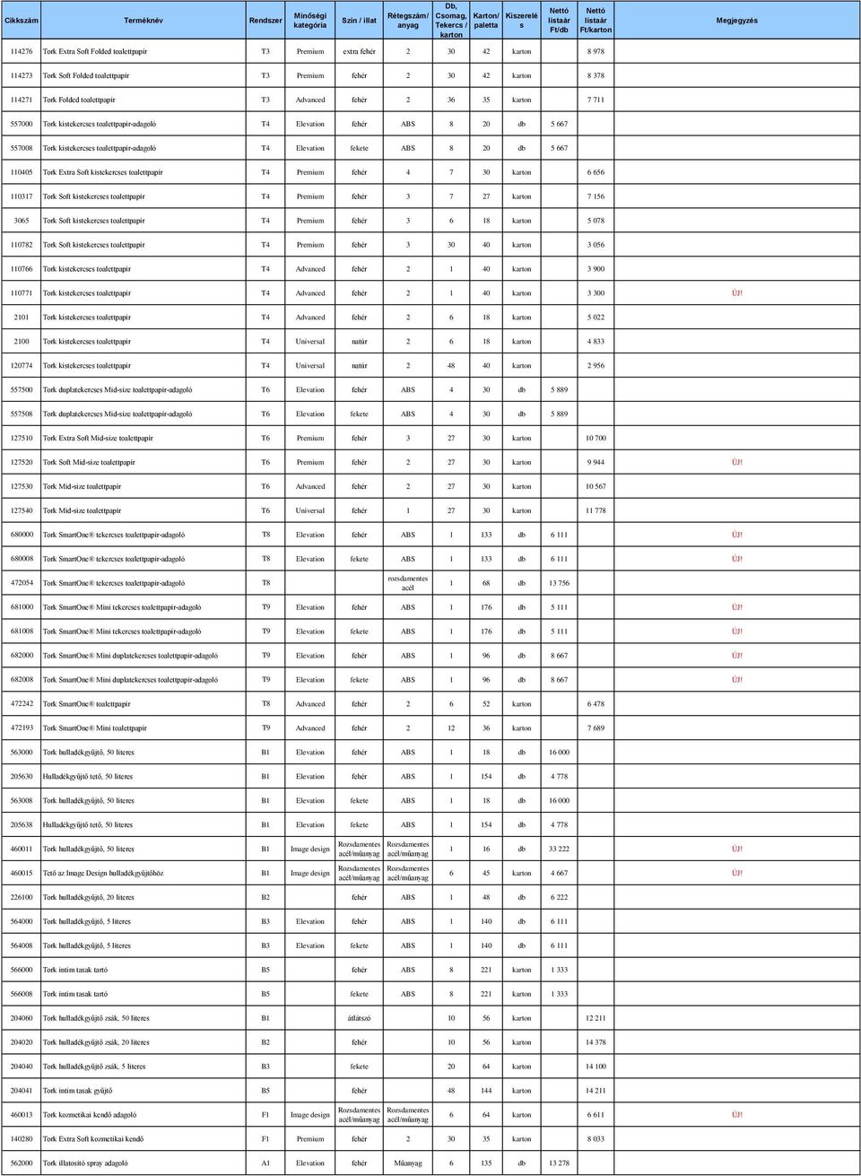 Extra Soft kistekercses toalettpapír T4 Premium fehér 4 7 30 6 656 110317 Tork Soft kistekercses toalettpapír T4 Premium fehér 3 7 27 7 156 3065 Tork Soft kistekercses toalettpapír T4 Premium fehér 3