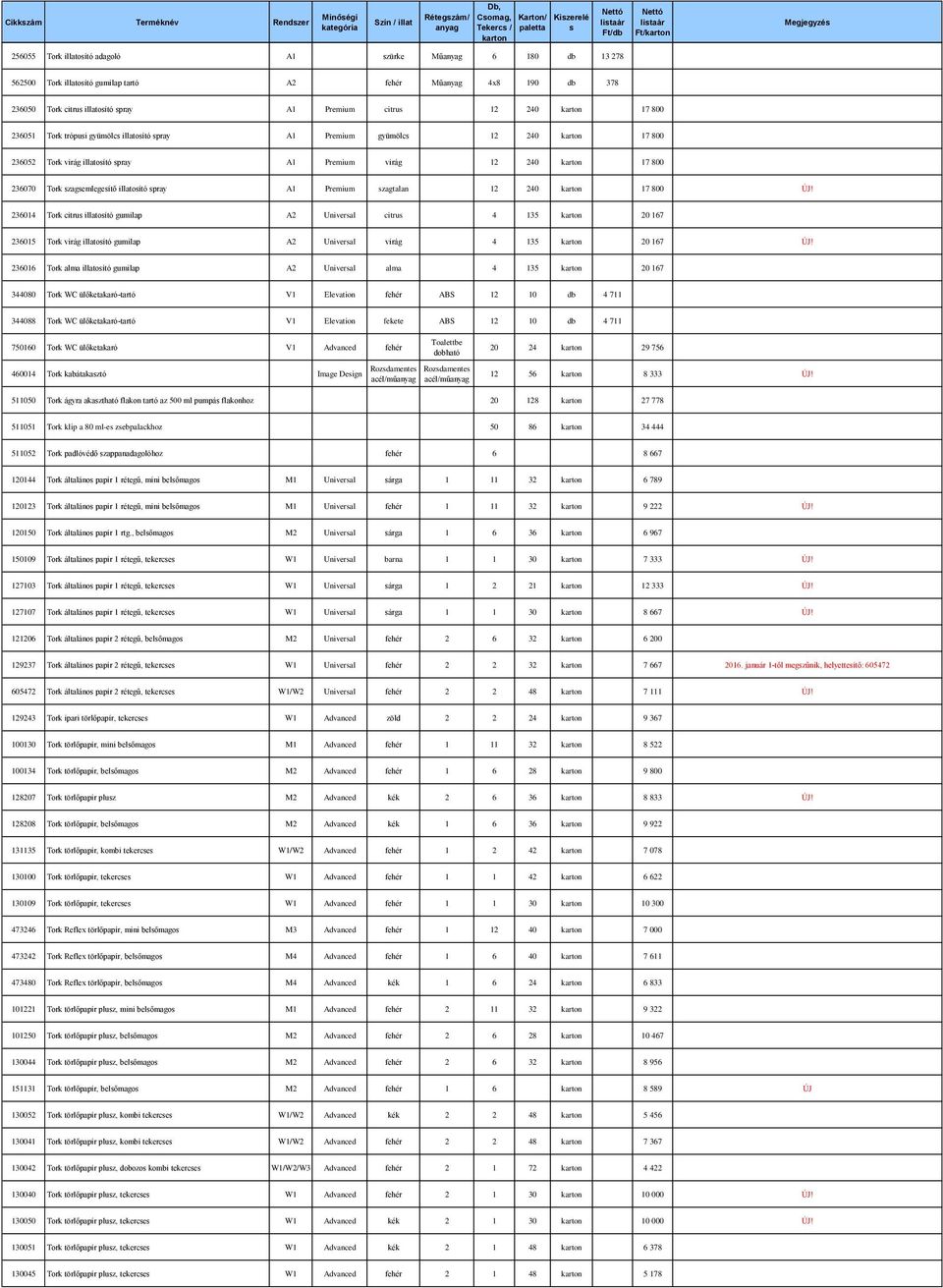 Premium szagtalan 12 240 17 800 ÚJ! 236014 Tork citrus illatosító gumilap A2 Universal citrus 4 135 20 167 236015 Tork virág illatosító gumilap A2 Universal virág 4 135 20 167 ÚJ!