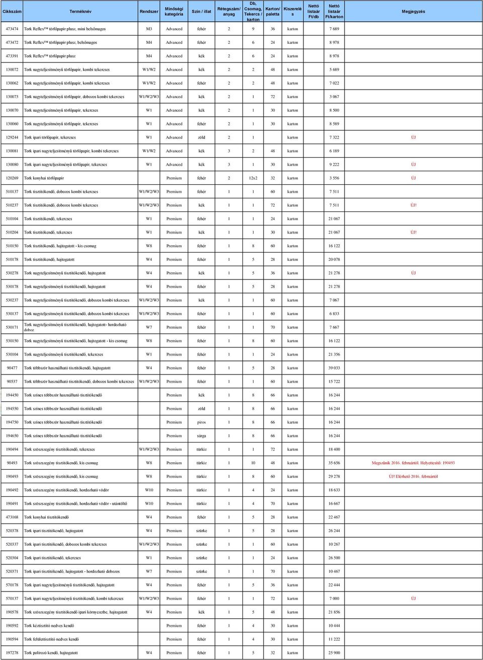 fehér 2 2 48 7 022 130073 Tork nagyteljesítményű törlőpapír, dobozos kombi tekercses W1/W2/W3 Advanced kék 2 1 72 3 067 130070 Tork nagyteljesítményű törlőpapír, tekercses W1 Advanced kék 2 1 30 8