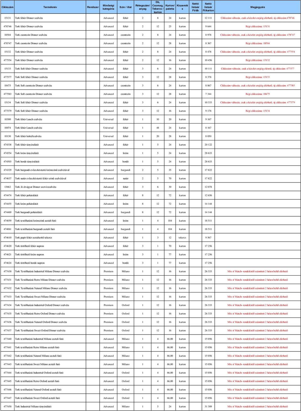 szalvéta Advanced csontszín 2 12 28 8 367 Régi cikkszáma: 18504 15132 Tork fehér Dinner szalvéta Advanced fehér 2 8 24 8 478 Cikkszám változás, csak a készlet erejéig elérhető, új cikkszám: 477554