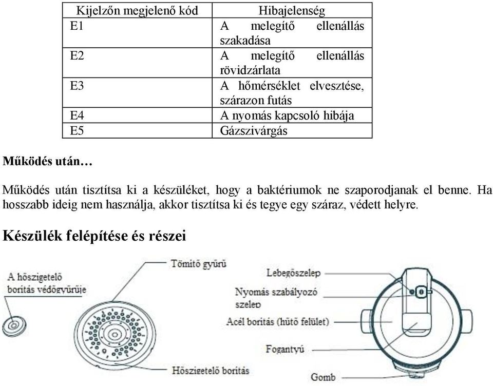 Gázszivárgás Működés után tisztítsa ki a készüléket, hogy a baktériumok ne szaporodjanak el benne.