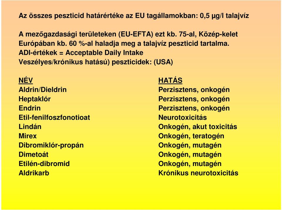 ADI-értékek = Acceptable Daily Intake Veszélyes/krónikus hatású) peszticidek: (USA) NÉV Aldrin/Dieldrin Heptaklór Endrin Etil-fenilfoszfonotioat Lindán