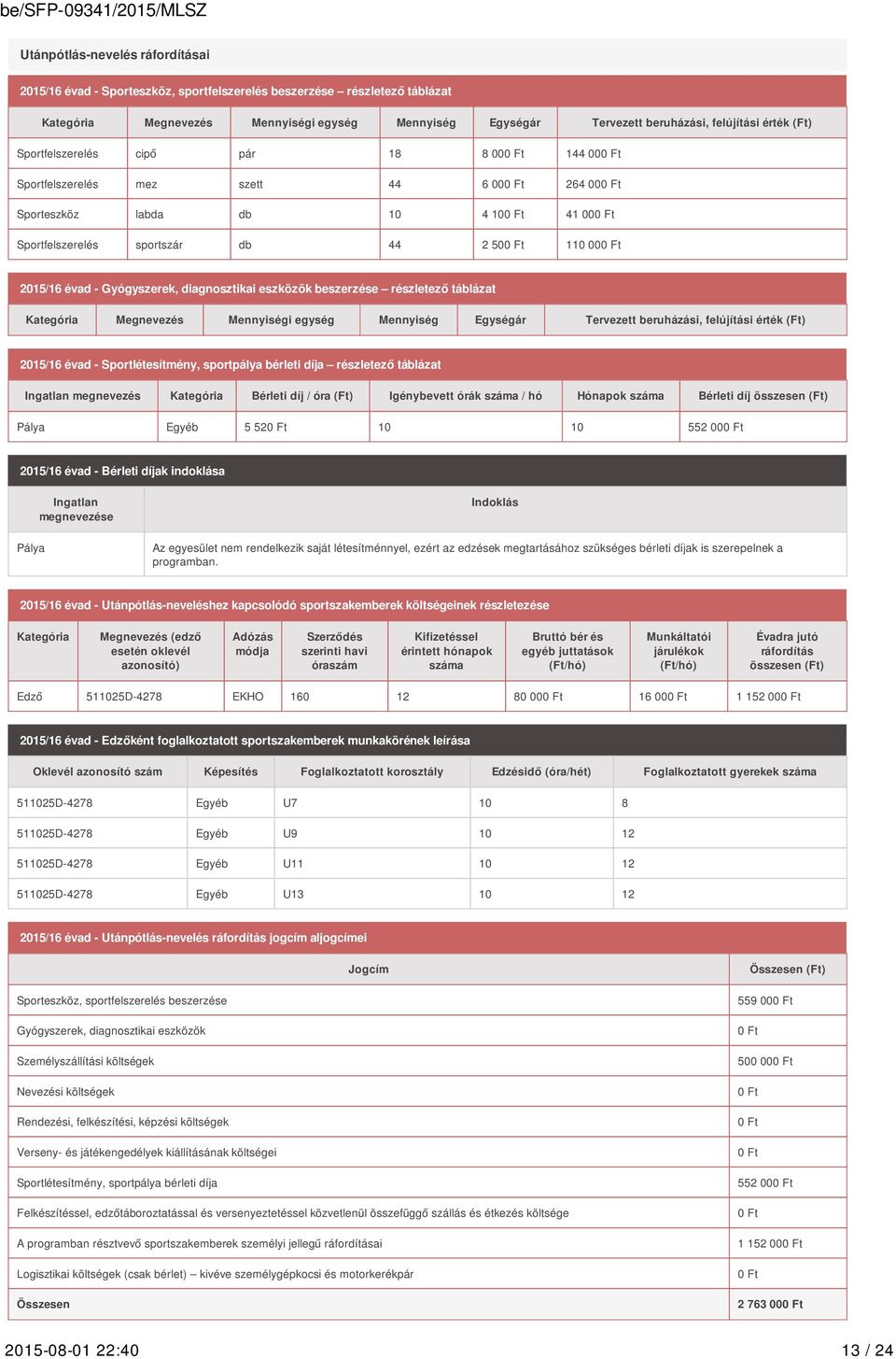 000 Ft 2015/16 évad - Gyógyszerek, diagnosztikai eszközök beszerzése részletező táblázat Kategória Megnevezés Mennyiségi egység Mennyiség Egységár Tervezett beruházási, felújítási érték (Ft) 2015/16