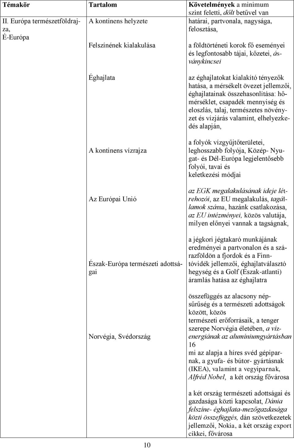 ásványkincsei Éghajlata A kontinens vízrajza Az Európai Unió Észak-Európa természeti adottságai Norvégia, Svédország 10 az éghajlatokat kialakító tényezők hatása, a mérsékelt övezet jellemzői,