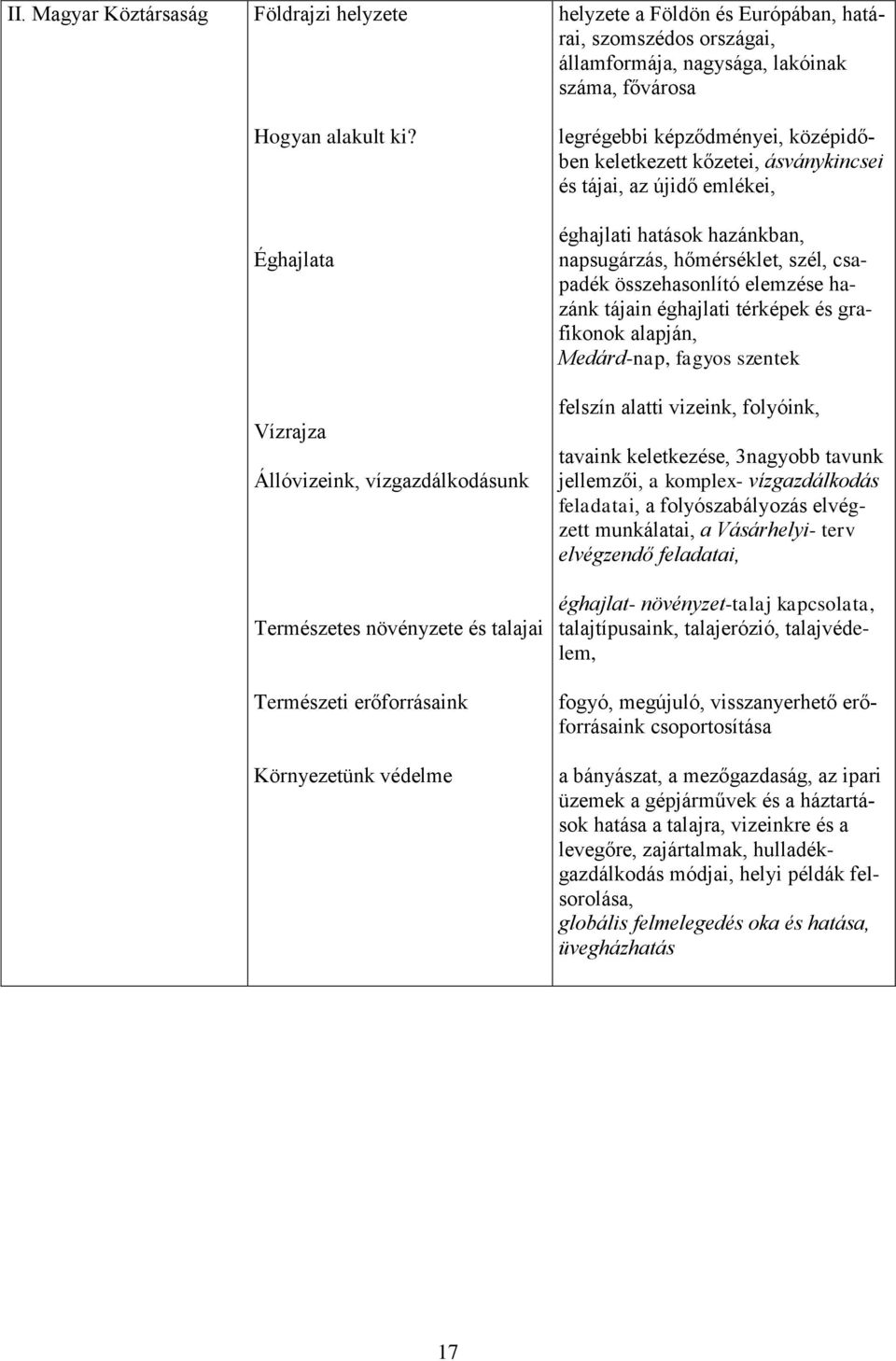 államformája, nagysága, lakóinak száma, fővárosa legrégebbi képződményei, középidőben keletkezett kőzetei, ásványkincsei és tájai, az újidő emlékei, éghajlati hatások hazánkban, napsugárzás,