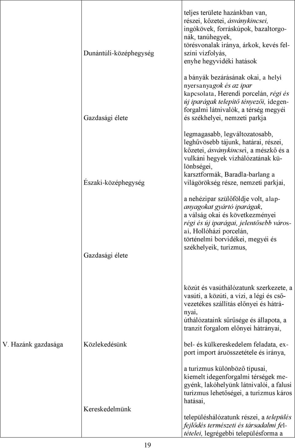 tényezői, idegenforgalmi látnivalók, a térség megyéi és székhelyei, nemzeti parkja legmagasabb, legváltozatosabb, leghűvösebb tájunk, határai, részei, kőzetei, ásványkincsei, a mészkő és a vulkáni