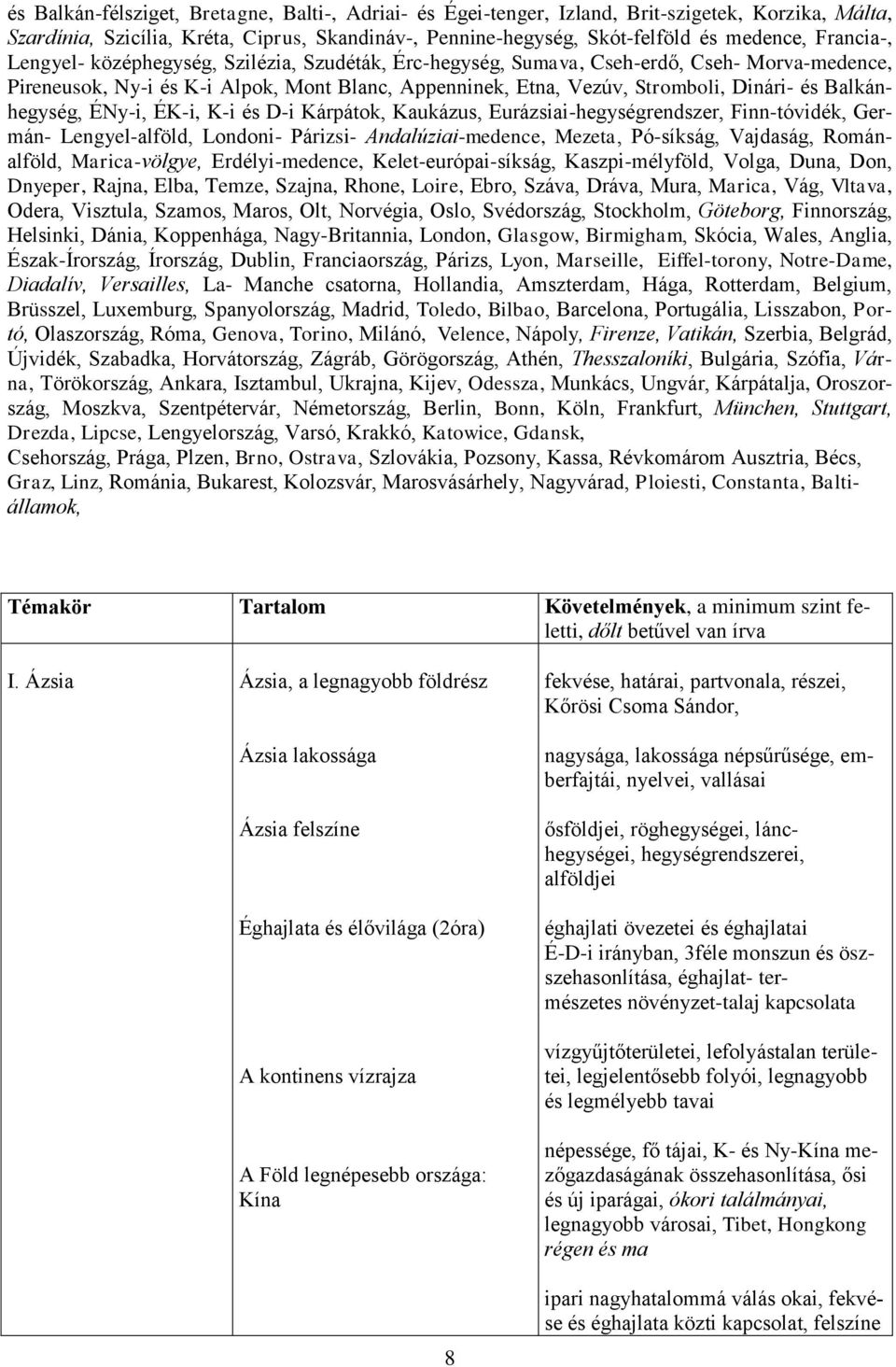 Balkánhegység, ÉNy-i, ÉK-i, K-i és D-i Kárpátok, Kaukázus, Eurázsiai-hegységrendszer, Finn-tóvidék, Germán- Lengyel-alföld, Londoni- Párizsi- Andalúziai-medence, Mezeta, Pó-síkság, Vajdaság,