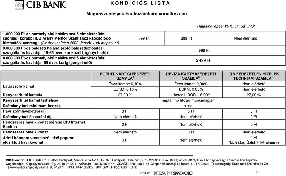 SZÁMLA 8 CIB FEDEZETLEN HITELEK TECHNIKAI SZÁMLA 13 Látraszóló kamat Éves kamat: 0,10% Éves kamat: 0,00% Nem elérhetı EBKM: 0,10% EBKM: 0,00% Nem elérhetı Kényszerhitel kamata 27,99 % 1 hetes LIBOR +