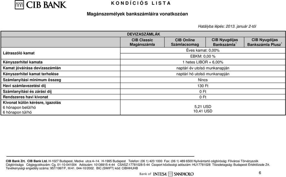 számlavezetési díj Számlanyitási és zárási díj Rendszeres havi kivonat Kivonat külön kérésre, igazolás 6 hónapon belül/hó 6