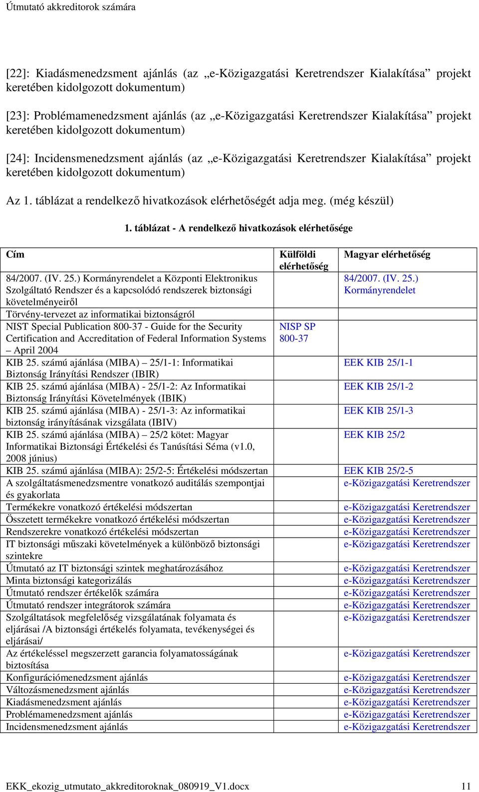táblázat a rendelkezı hivatkozások elérhetıségét adja meg. (még készül) Cím 1. táblázat - A rendelkezı hivatkozások elérhetısége 84/2007. (IV. 25.