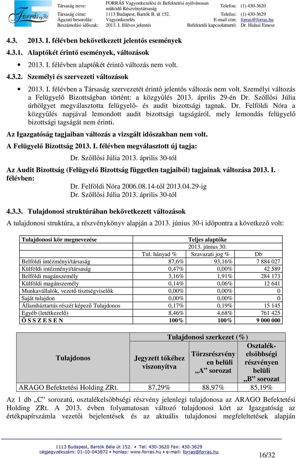 Szőllősi Júlia úrhölgyet megválasztotta felügyelő- és audit bizottsági tagnak. Dr.