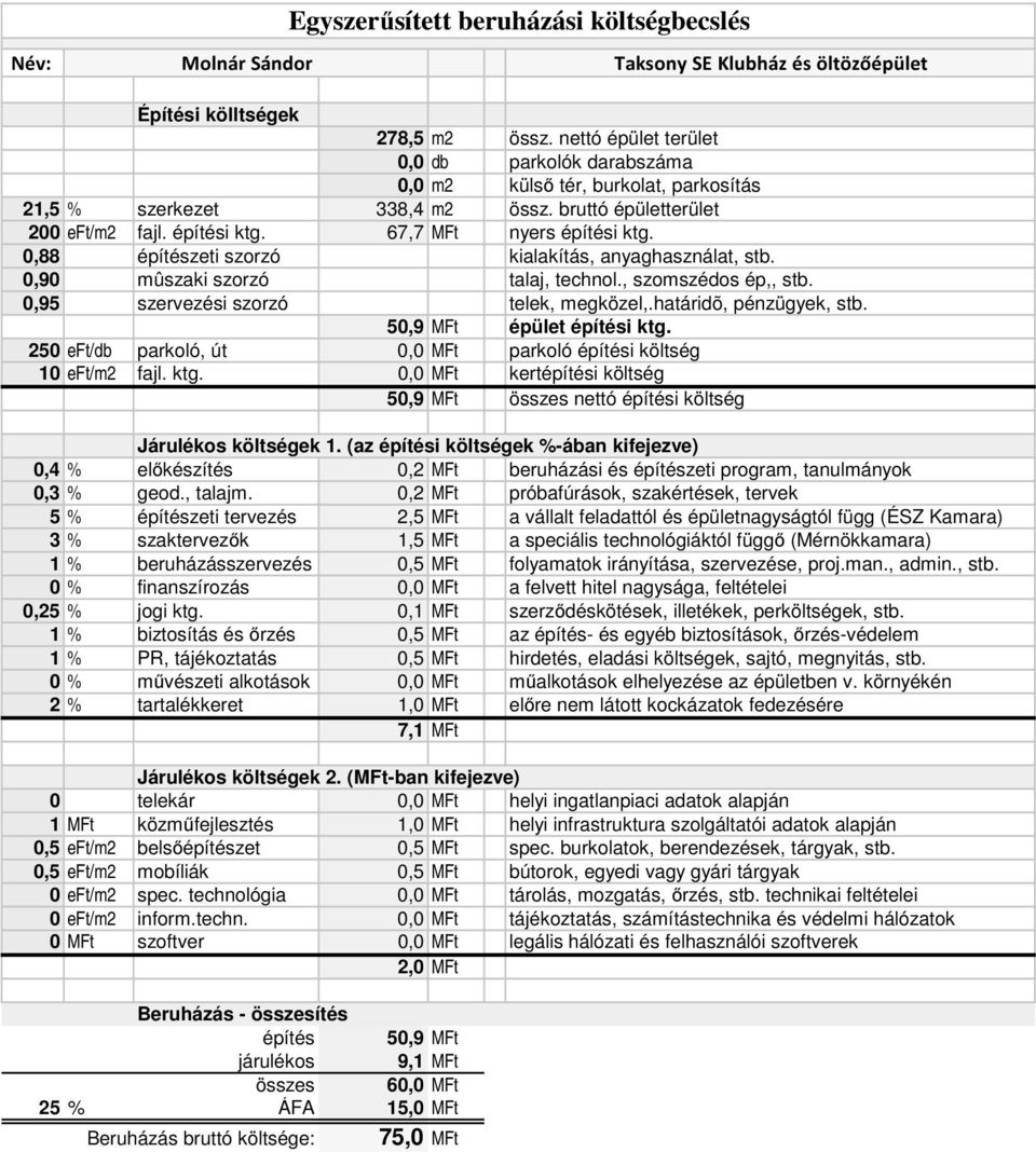 0,88 építészeti szorzó kialakítás, anyaghasználat, stb. 0,90 mûszaki szorzó talaj, technol., szomszédos ép,, stb. 0,95 szervezési szorzó telek, megközel,.határidõ, pénzügyek, stb.