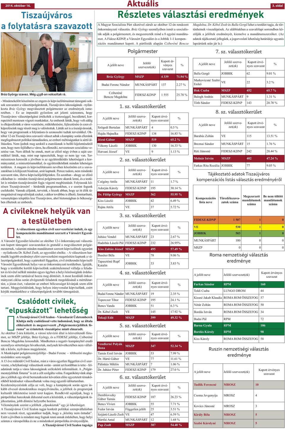 A pártlisták alapján Cziberéné Bencze Polgármester 3. oldal Magdolna, Dr. Kébel Zsolt és Balla Gergő lehet a testület tagja, de történhetnek visszalépések.