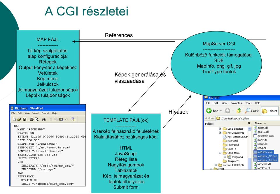 Különböző funkciók támogatása: SDE MapInfo, png, gif, jpg TrueType fontok TEMPLATE FÁJL(ok) ------------- A térkép felhasználó felületének