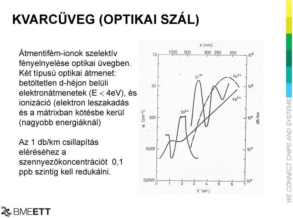 ionizáció (elektron leszakadás és a mátrixban kötésbe kerül (nagyobb energiáknál) Az