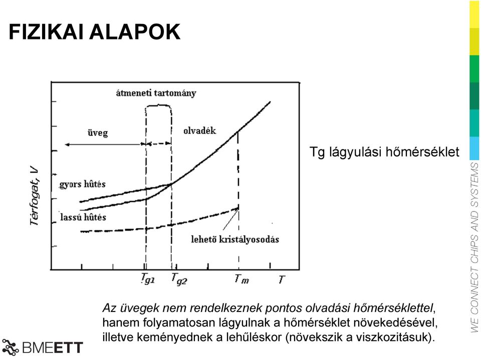 folyamatosan lágyulnak a hőmérséklet növekedésével,