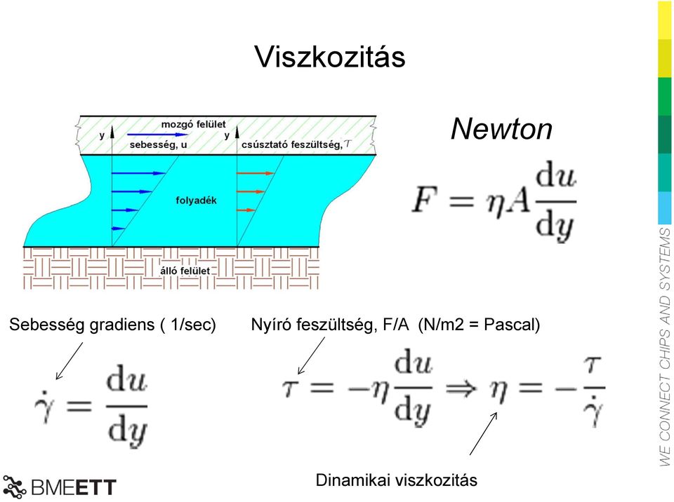 Nyíró feszültség, F/A