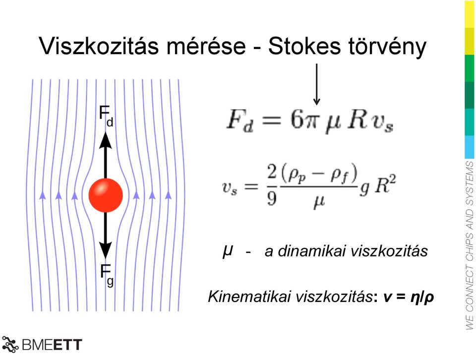 dinamikai viszkozitás