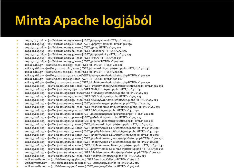 1" 301 230 203.252.243.163 [01/Feb/2011:00:19:47 +0100] "GET //admin/ HTTP/1.1" 404 204 118.129.166.97 [01/Feb/2011:01:28:35 +0100] "GET HTTP/1.1 HTTP/1.1" 400 226 118.129.166.97 [01/Feb/2011:01:28:37 +0100] "GET /phpmyadmin/scripts/setup.