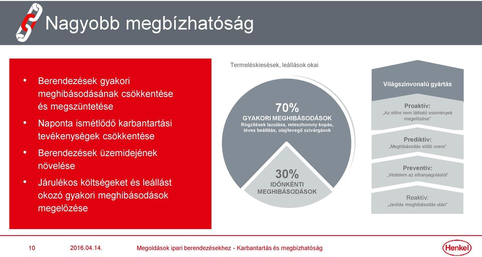 reteszhorony kopás, téves beállítás, olaj/levegő szivárgások 30% IDŐNKÉNTI MEGHIBÁSODÁSOK Világszínvonalú gyártás Proaktív: Az előre nem látható események megelőzése