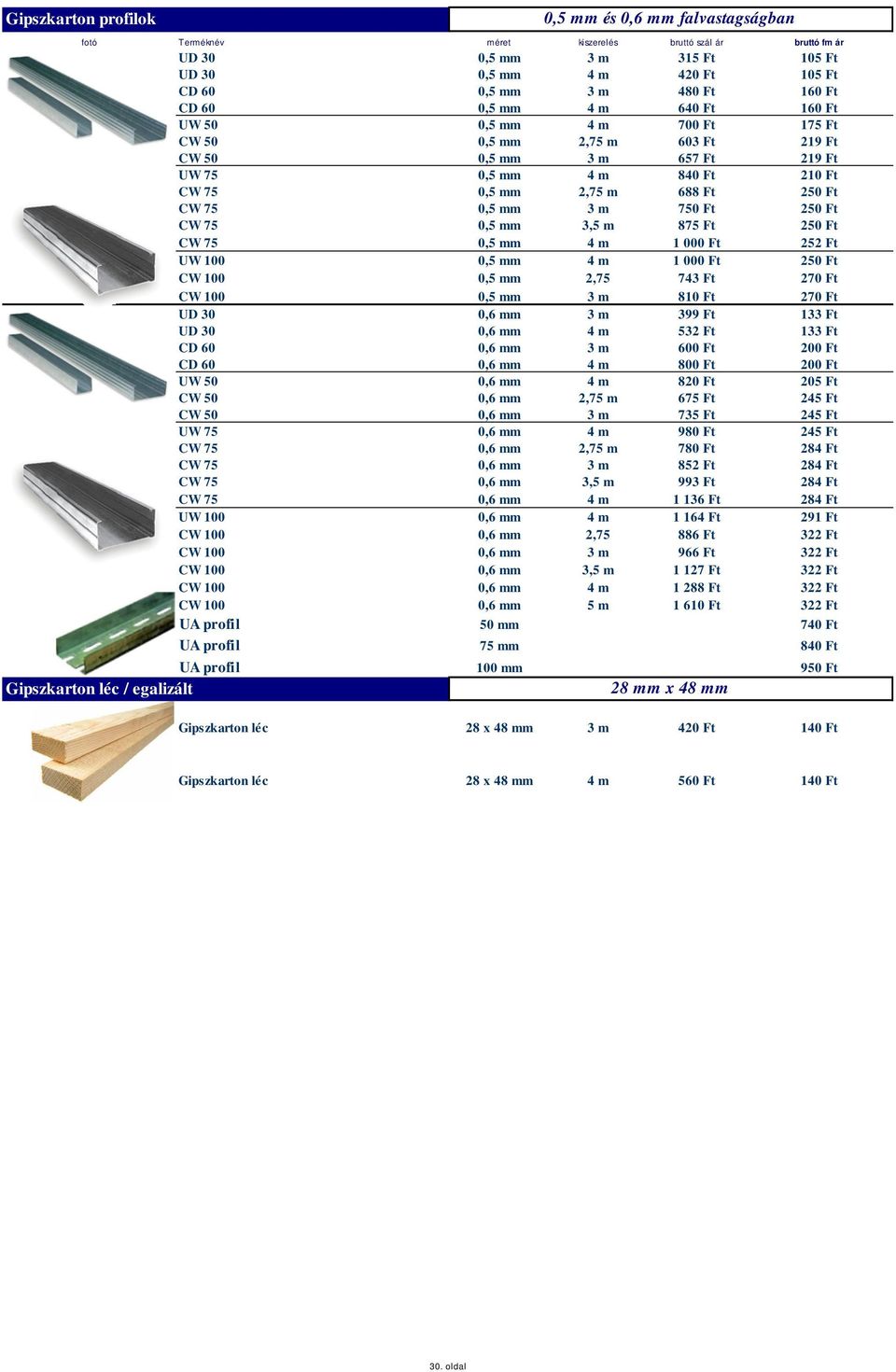 CW 75 0,5 mm 3 m 750 Ft 250 Ft CW 75 0,5 mm 3,5 m 875 Ft 250 Ft CW 75 0,5 mm 4 m 1 000 Ft 252 Ft UW 100 0,5 mm 4 m 1 000 Ft 250 Ft CW 100 0,5 mm 2,75 743 Ft 270 Ft CW 100 0,5 mm 3 m 810 Ft 270 Ft UD